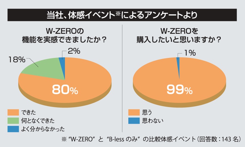 ハイブリッドモンキレンチX W-ZERO | 商品情報 | 株式会社